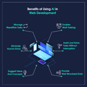 benefits-of-website-development